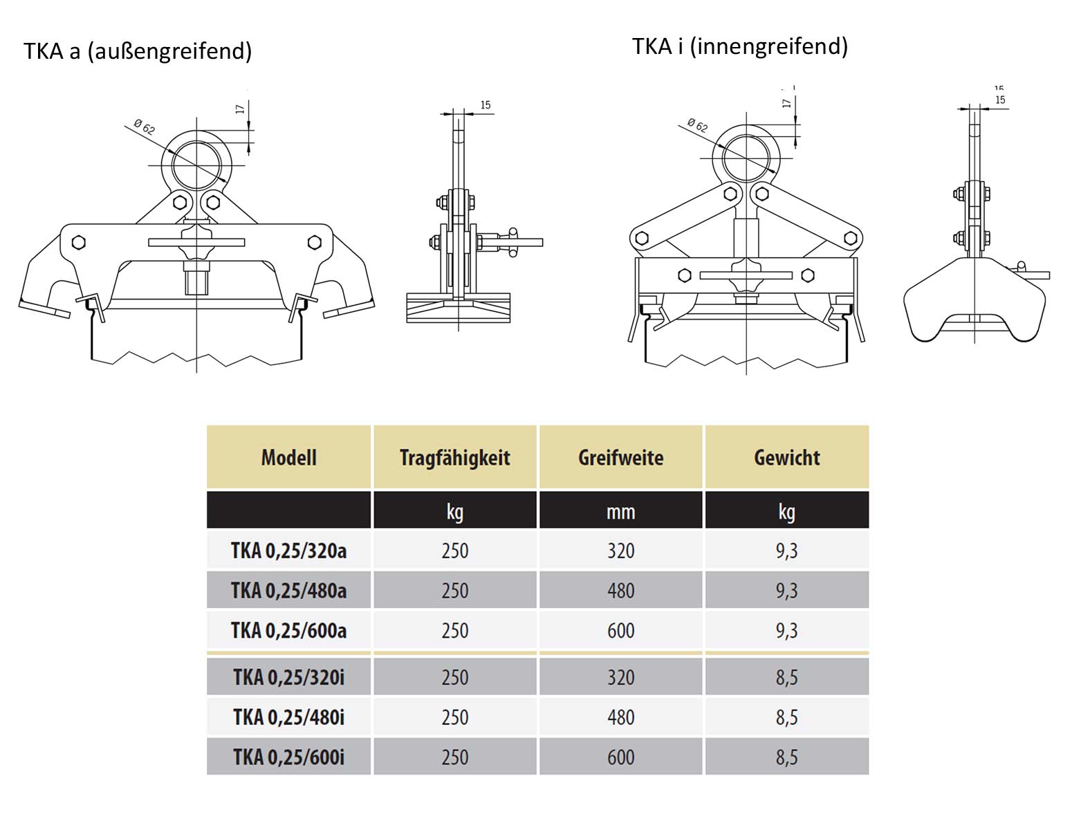 tkaai_kastengreifer_details3