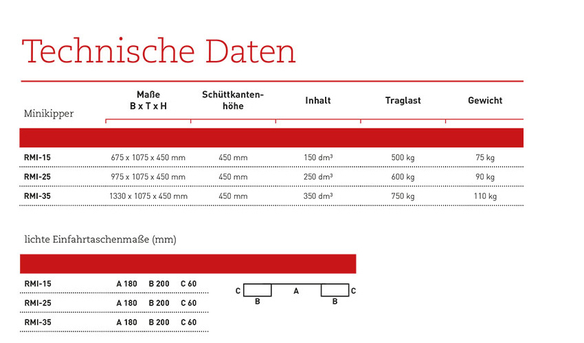 minikipper_rmi_details4