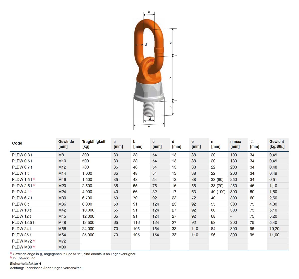pldwdelta_pewag_details5