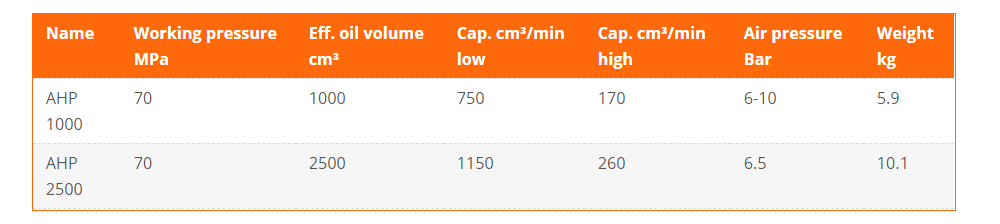 lufthydraulischepumpeahp_details3