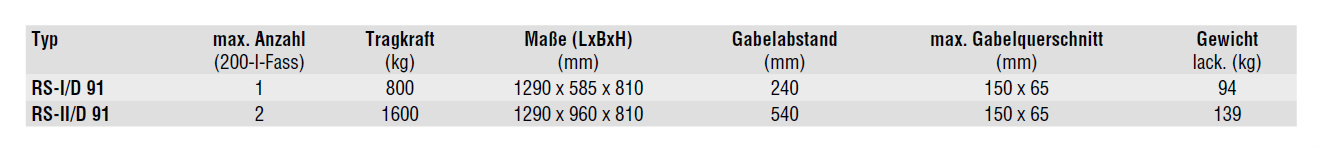 fasslifter_rsd91_details2