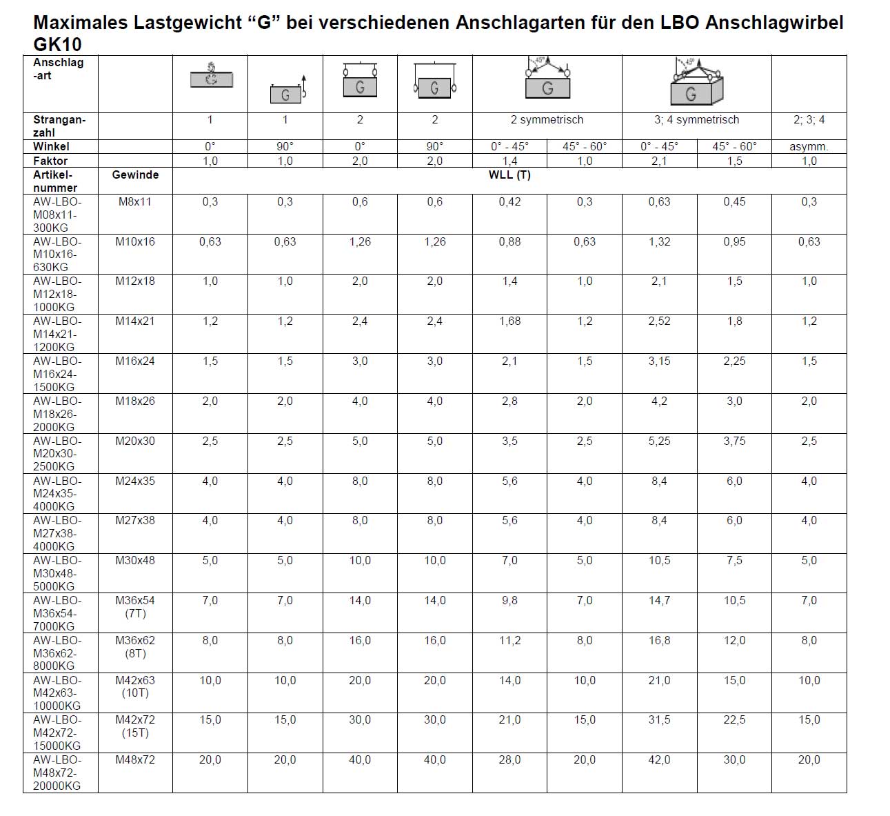 rotech_anschraubwirbel_gk10_details3