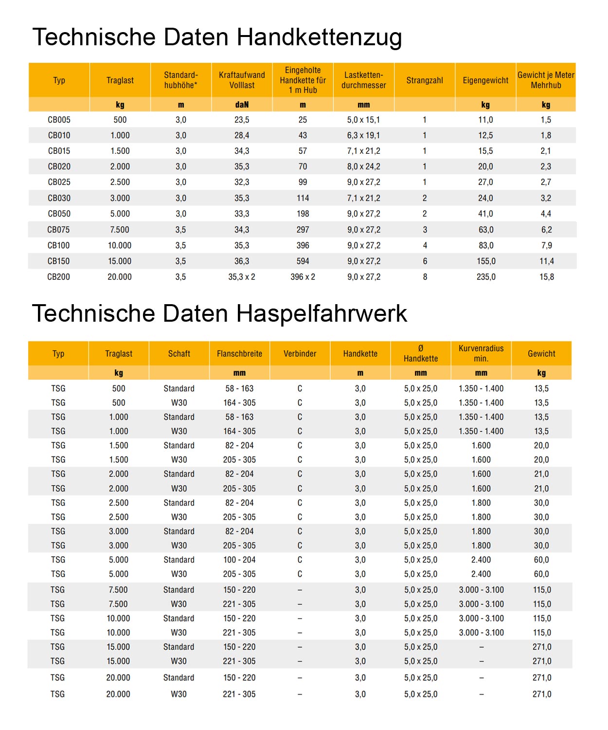 cbsg_handkettenzug_details3