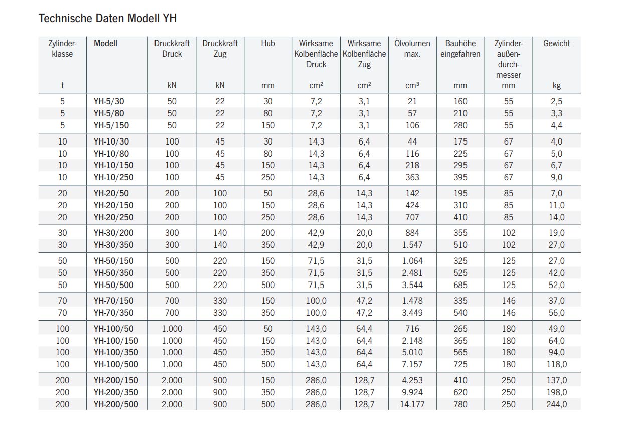 universalzylinderyh_details2