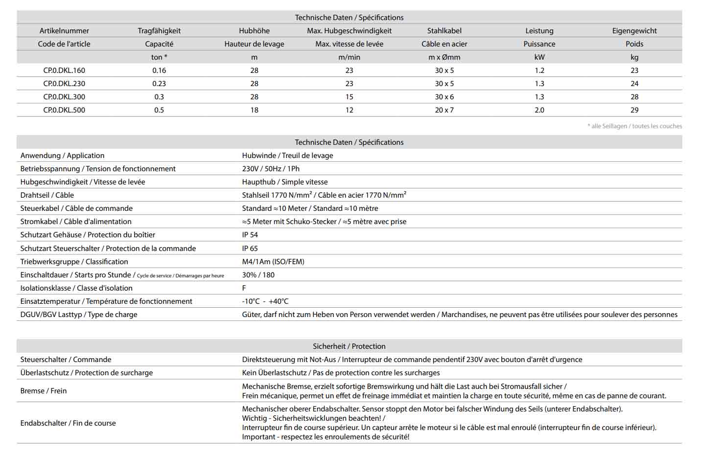 deltadrahtseilwindedkl_details2