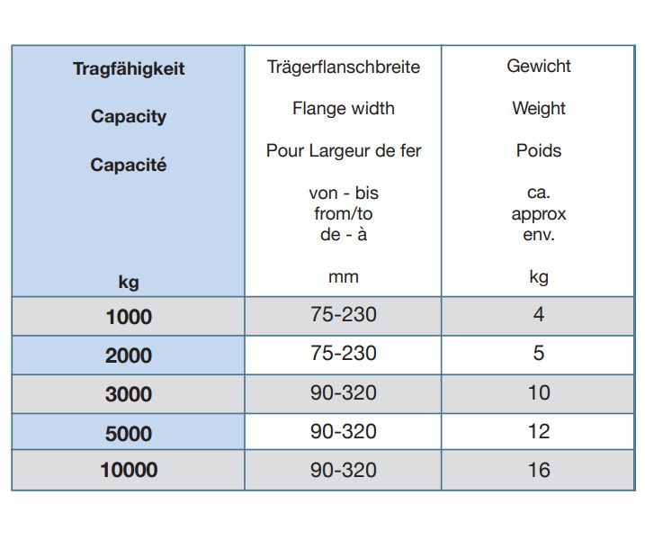 hadef221-05_traegerklemme_details2