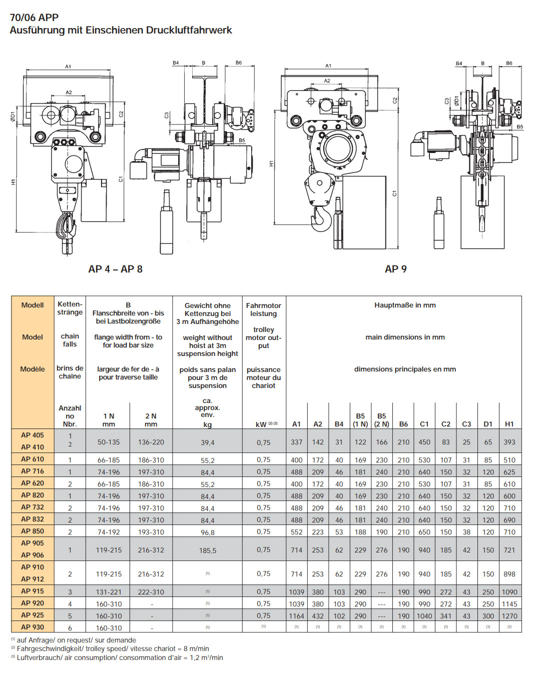 druckluftkettenzug_hadef_70_06_ap_details_app_abmessungen