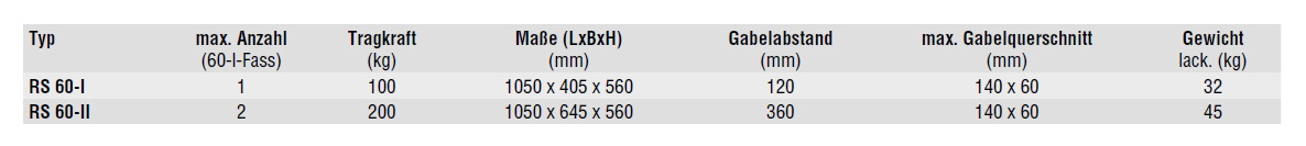 fasslifter_rs60_details3