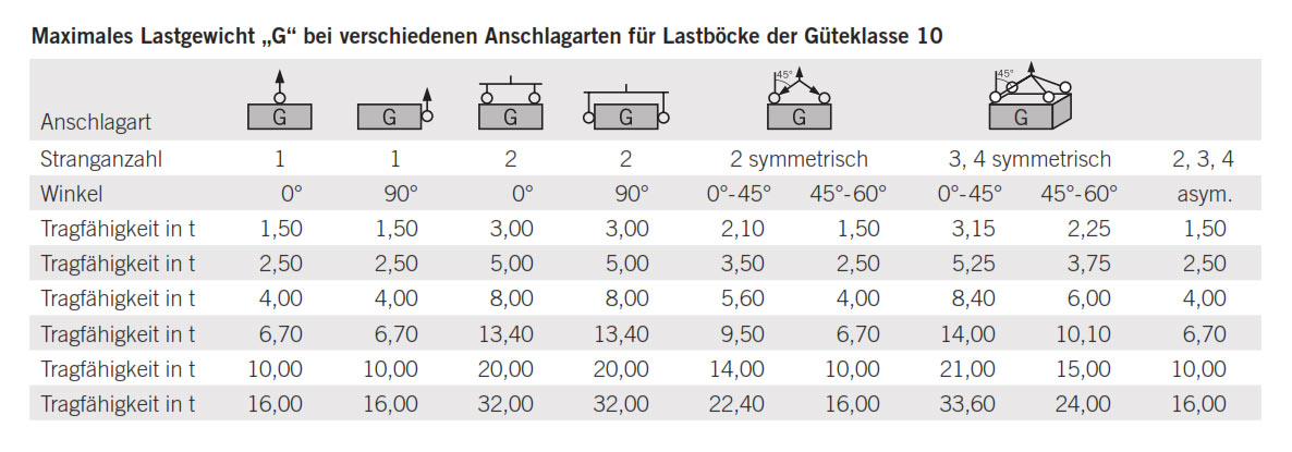 schweissbockgk10_details3