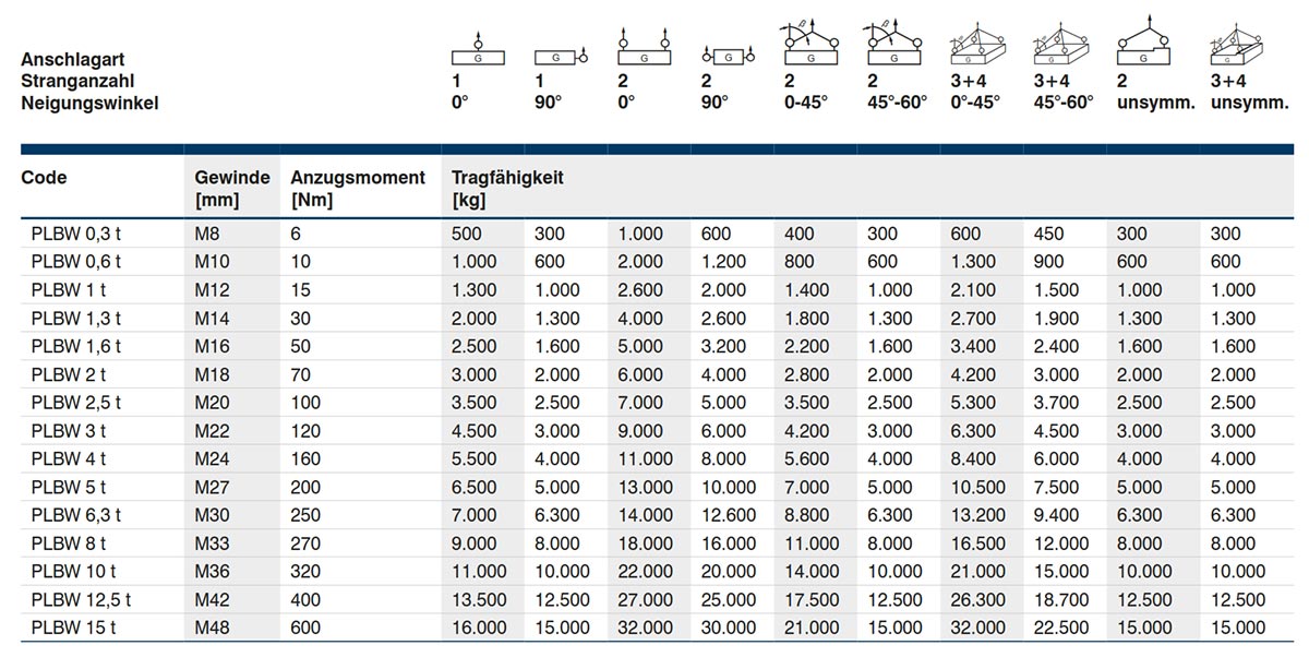 plbwbeta_pewag_details6