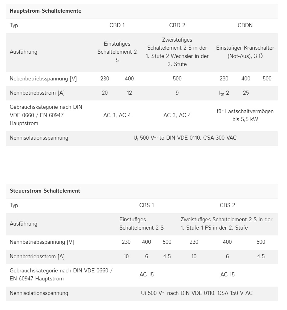 demag_steuerschalter_dsk_details4