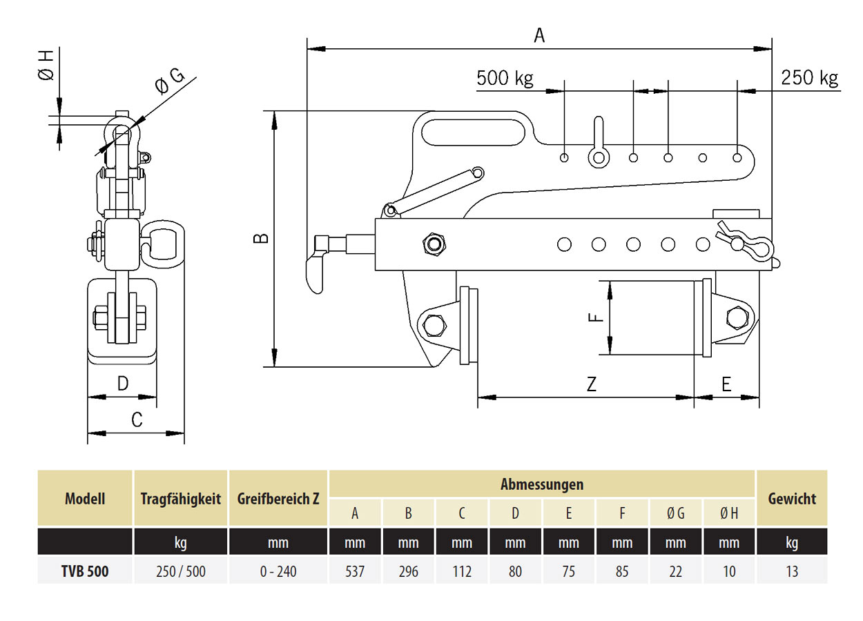 tvb_blockgreifer_details2