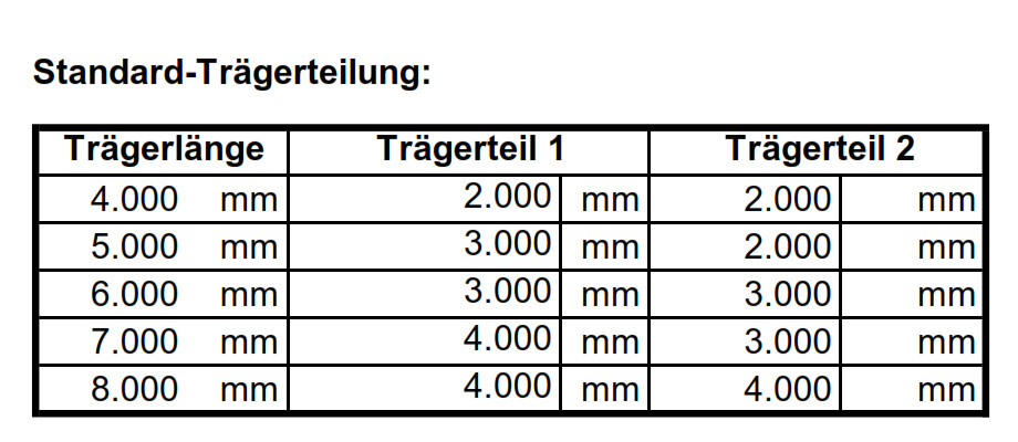 aluminium-portalkran_fahrbarmitdoppeltraeger_details13