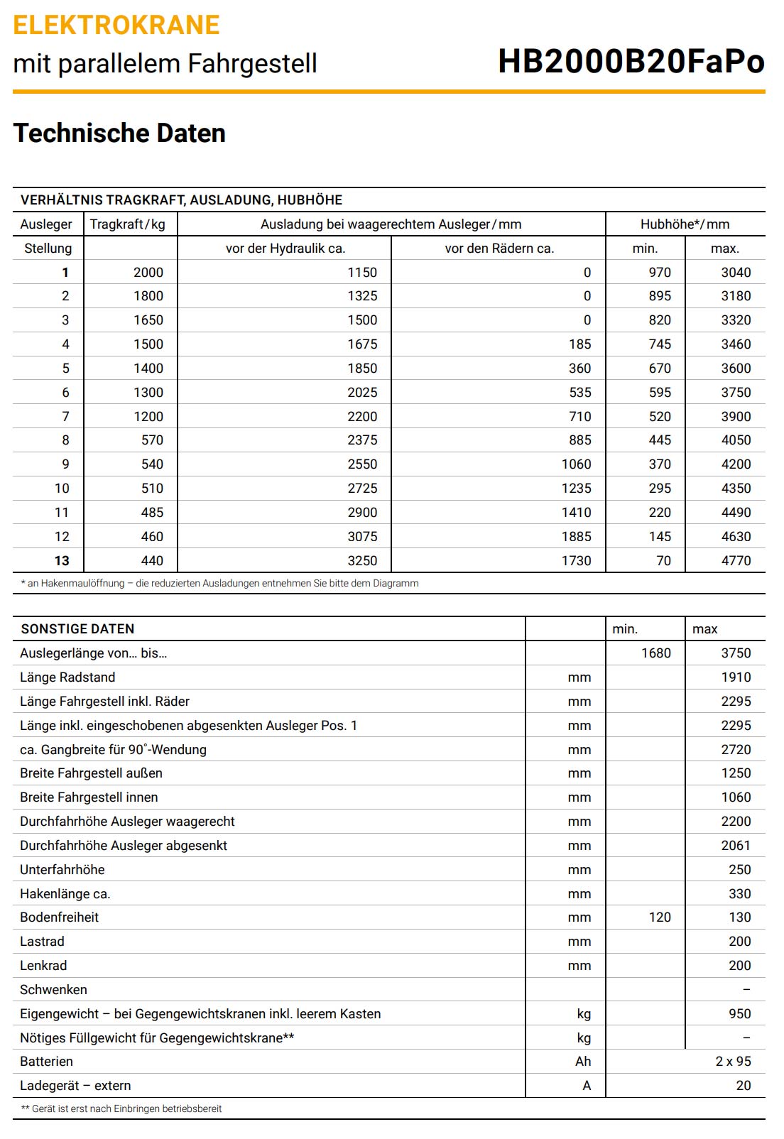 elektrobullhb-b-fapo_details5_2000