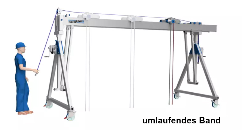 category Umlaufendes Band (für Doppelträger)