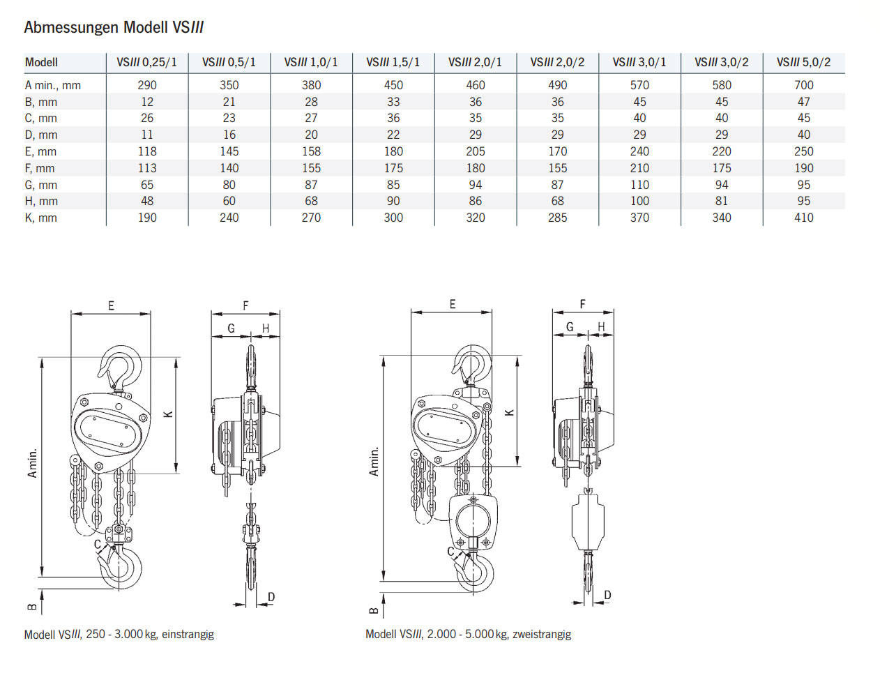 vs3_stirnradflaschenzug_details5