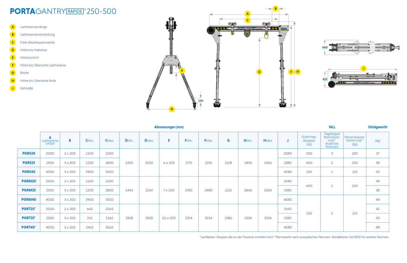 reidlifting_portagantryrapide_details70