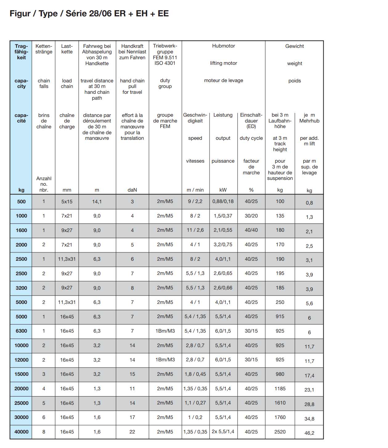 hadef28-06e_elektrokettenzug_details4