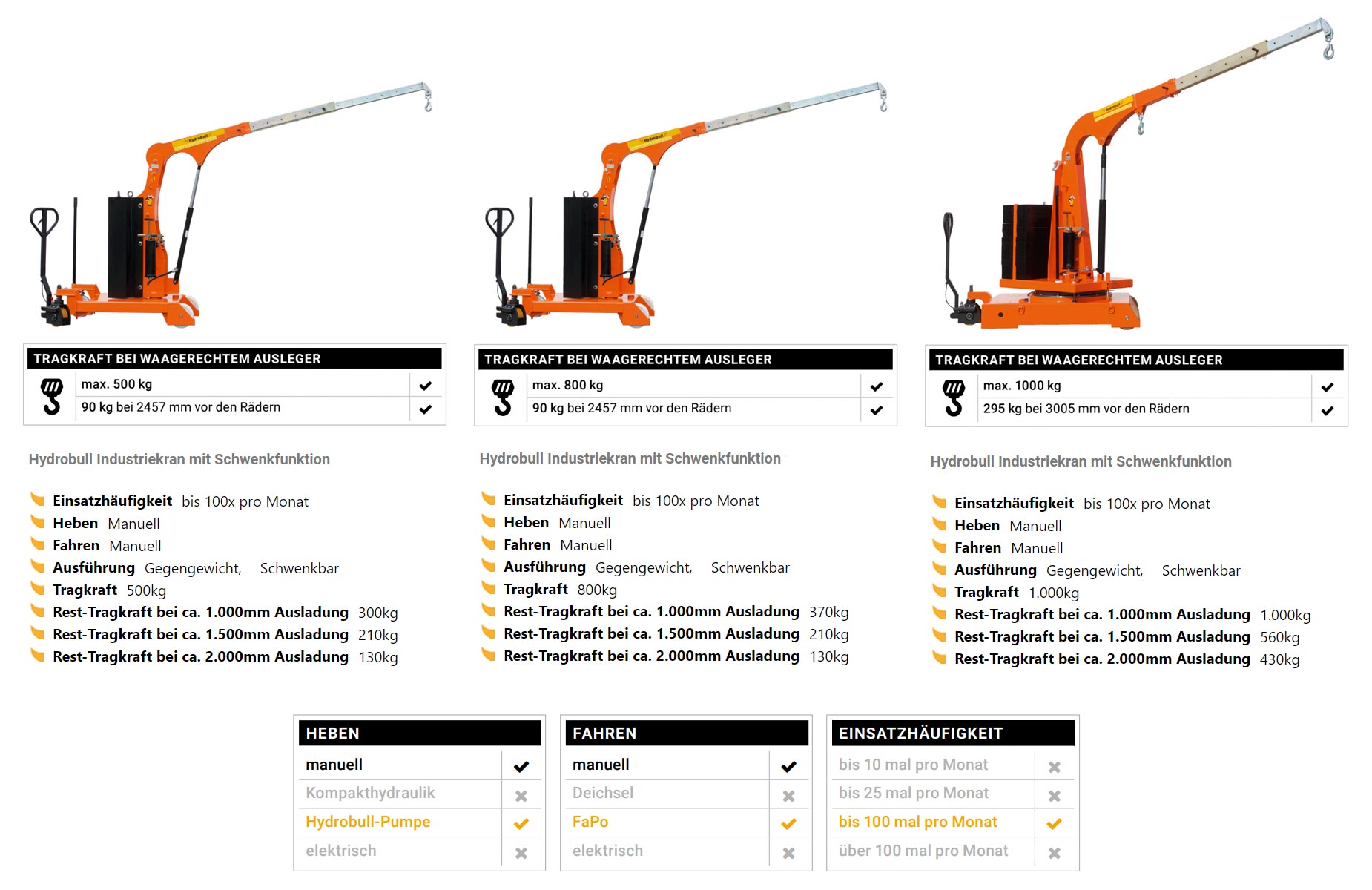 hydrobullhb-gsfapo_details2