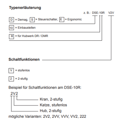 demag_steuerschalter_dse10r_details2