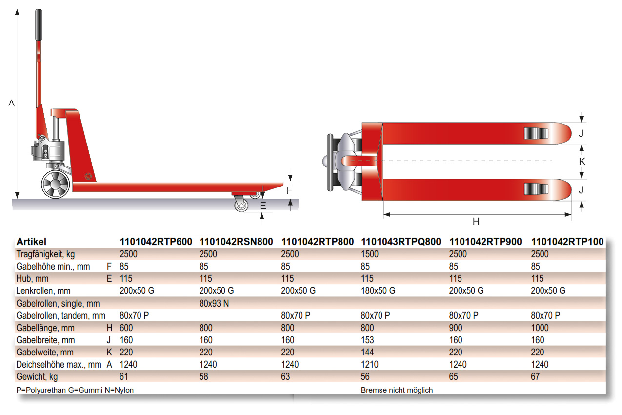 schefer_premiumkurzegabel_details2