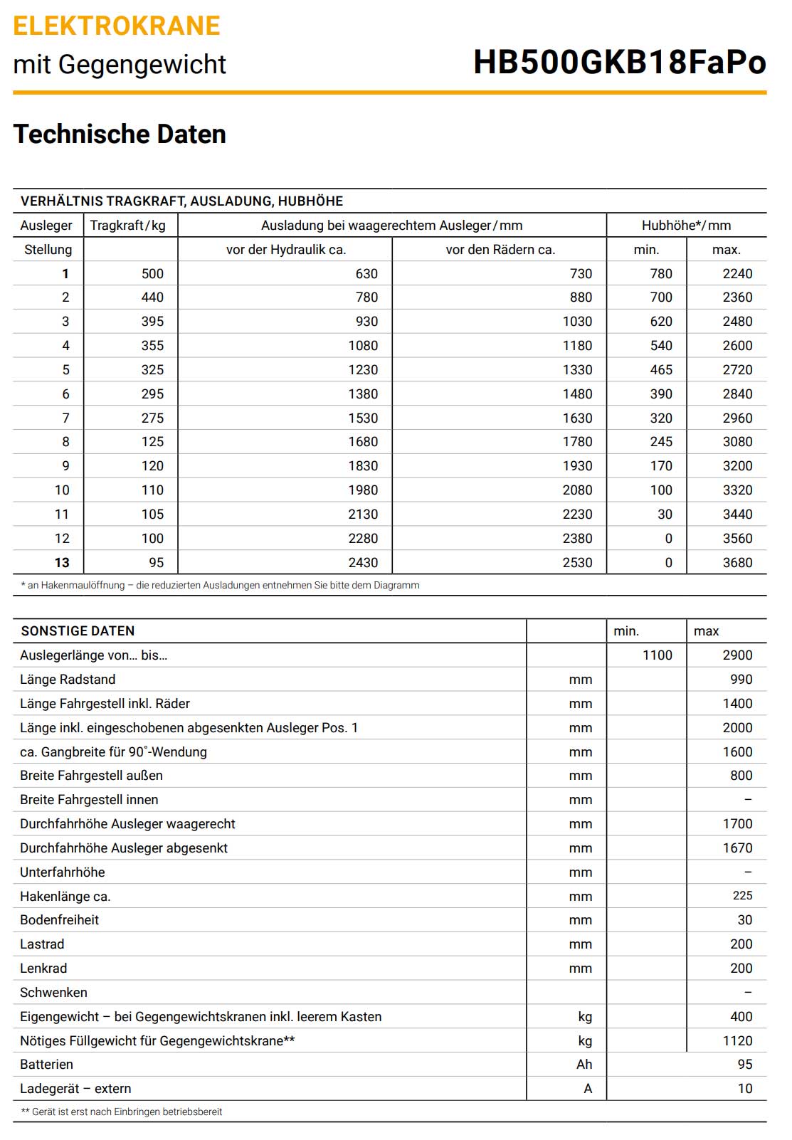 elektrobullhb_gkb_fapo_details4_500