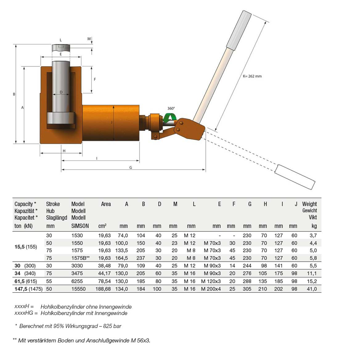 hydraulikhebermitvollkolben_details2