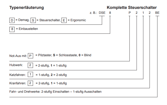 demag_steuerschalter_dse8_details2