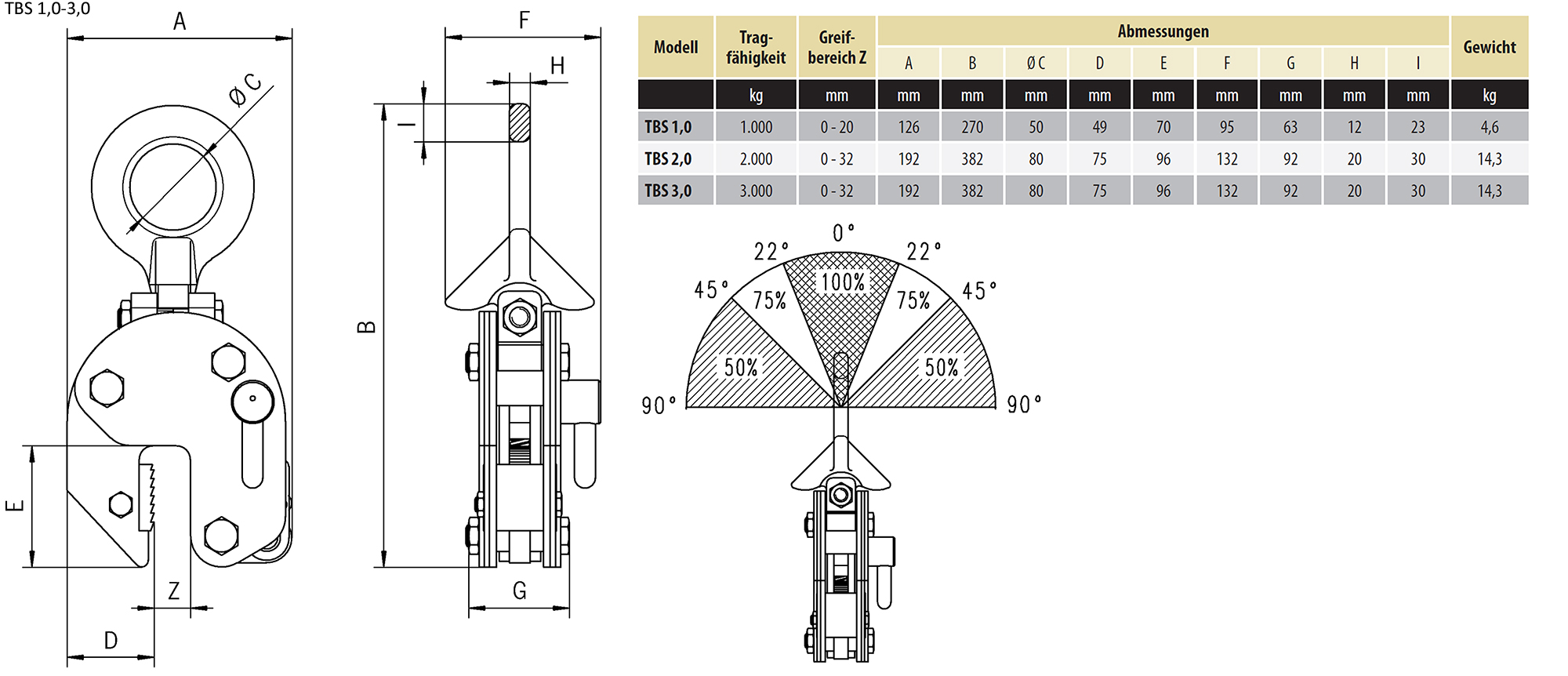 tbs_blechgreifer_abmessungen_1bis3