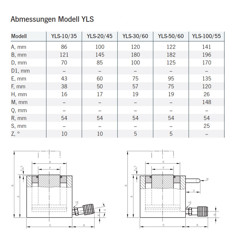 kurzhubzylinderyls_details3