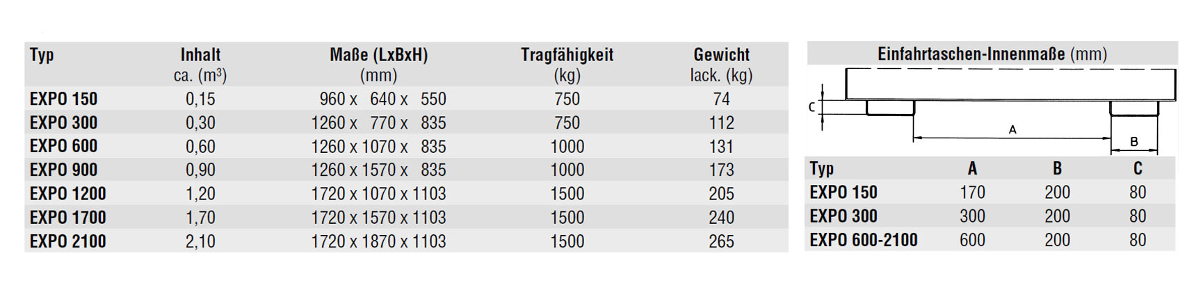 kippbehaelterexpo_details9