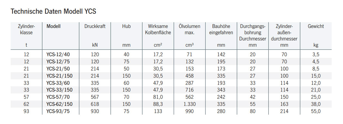 hohlkolbenzylinderycs_details3