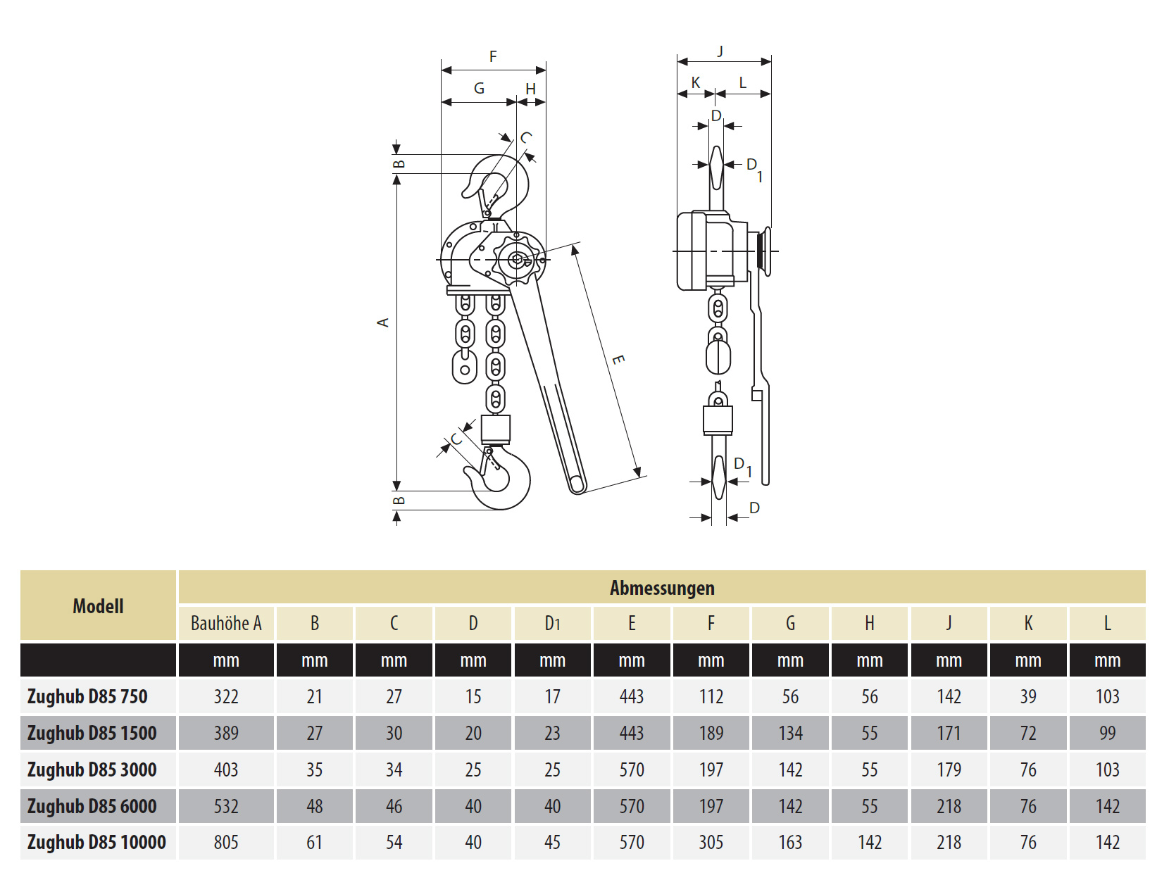 d85_zughub_abmessungen