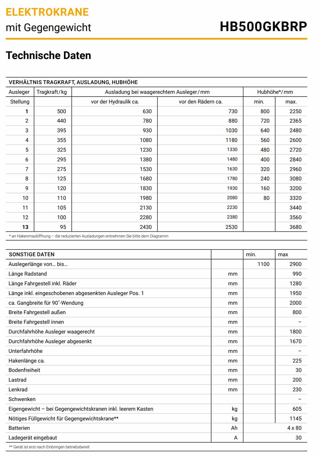elektrobullihb500gkprb_details4