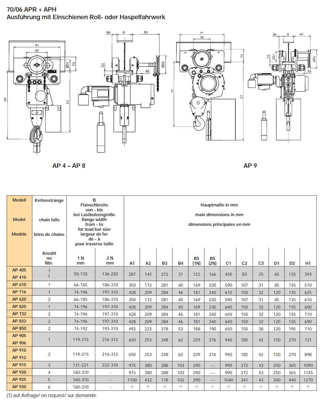 druckluftkettenzug_hadef_70_06_ap_details_aprh_abmessungen