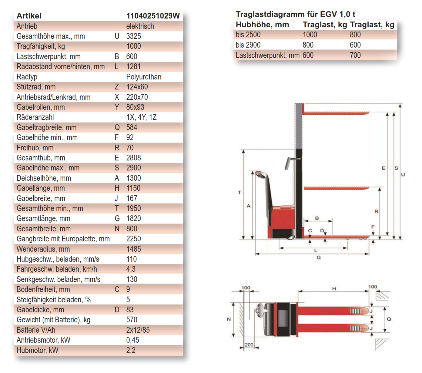 schefer_egvecomitwaage_details2