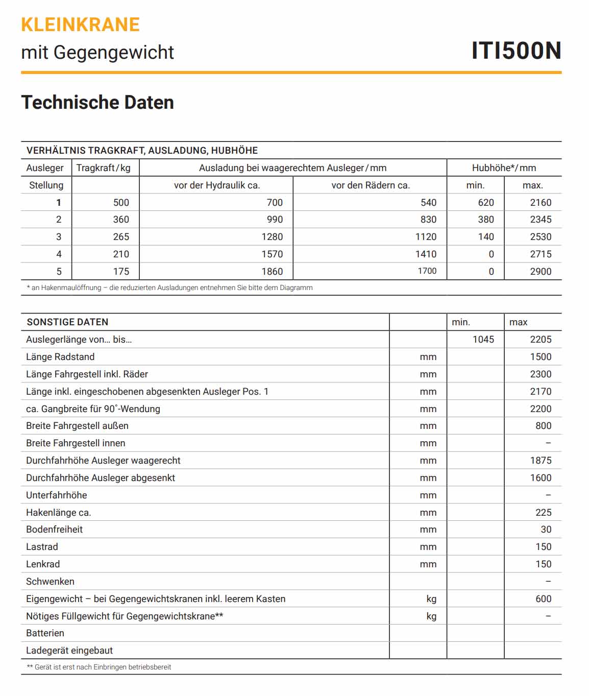 hydrobull_iti500n_details4