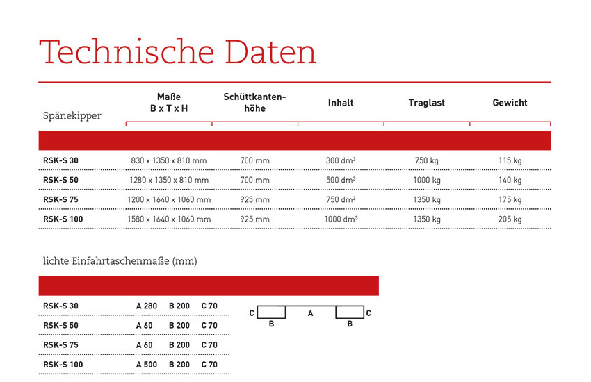 selbstkipper_rsk-s_details3