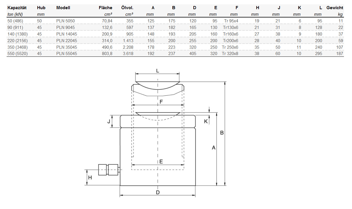 hydraulikzylinderpln_details2