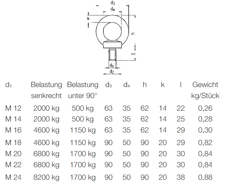 6455_ringschraube_details2