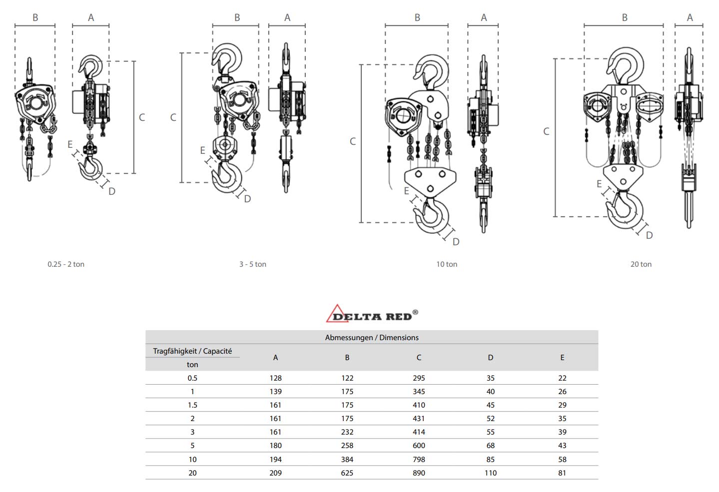 deltaredpremiumstirnradkettenzug_details4