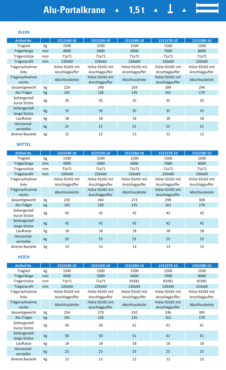aluminium-portalkran_stationaermitdoppeltraeger_details11