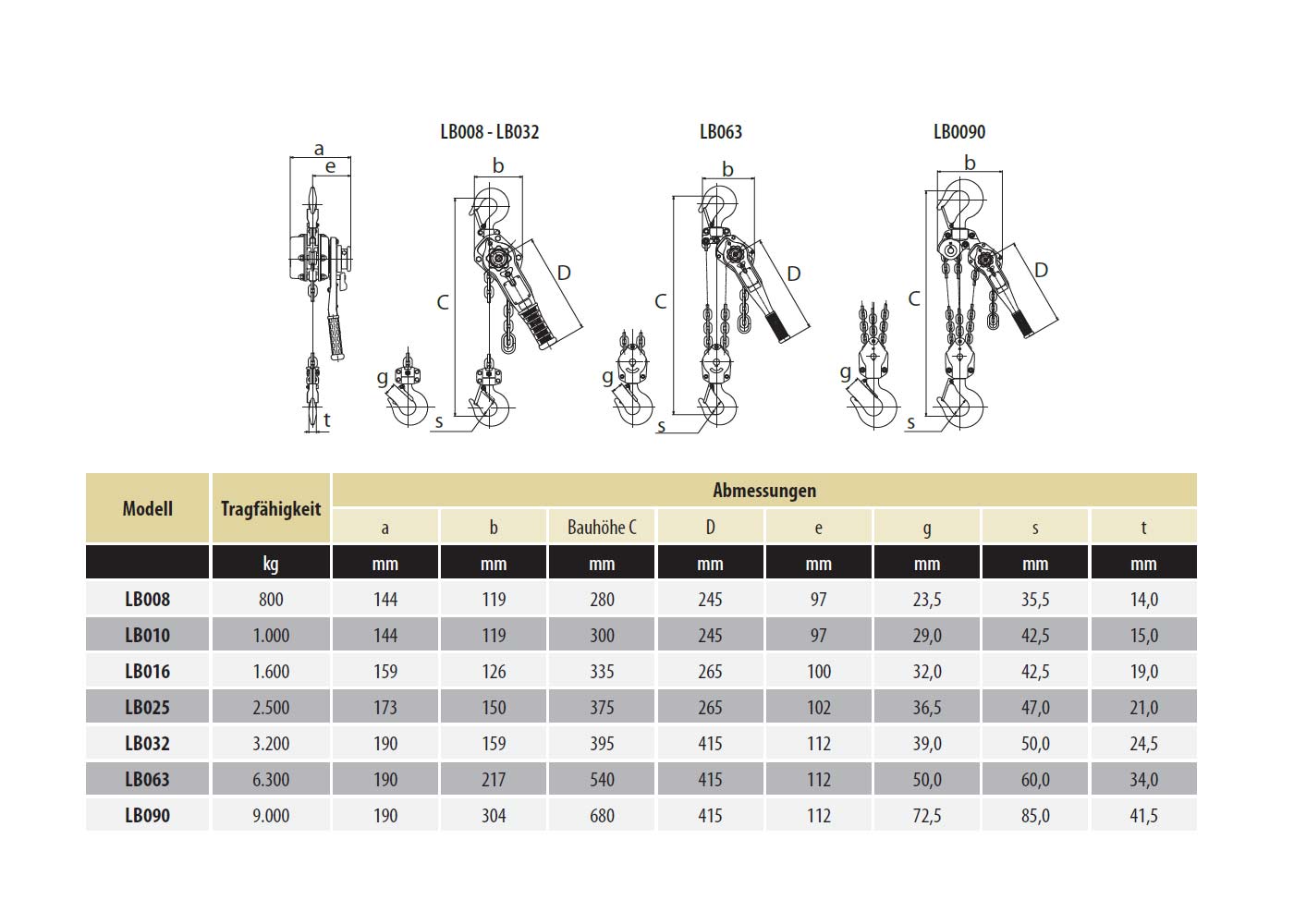 ratschenzug_kito_lb_abmessungen_v01_hh