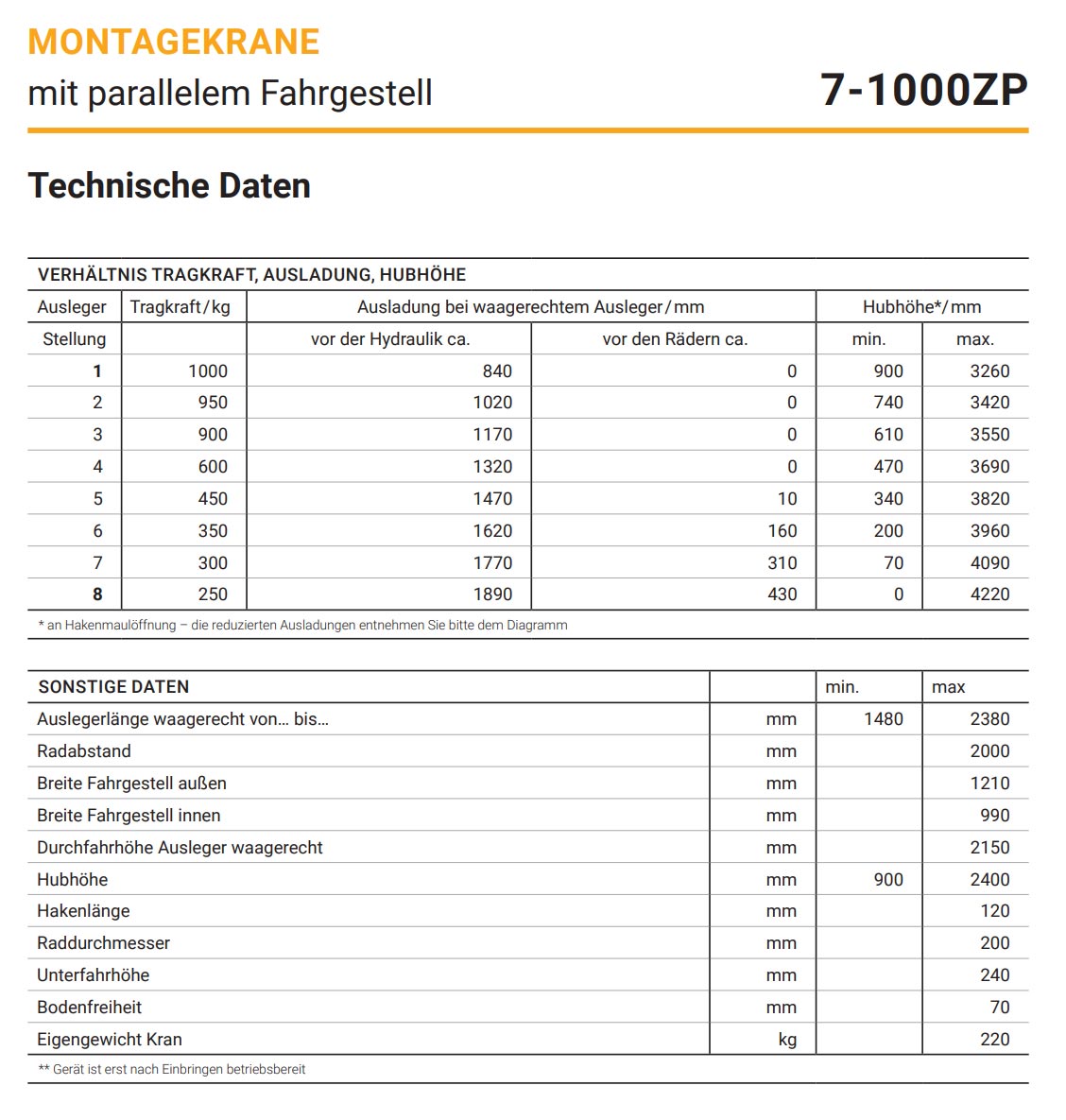 montagekran7-zp_details5_1000