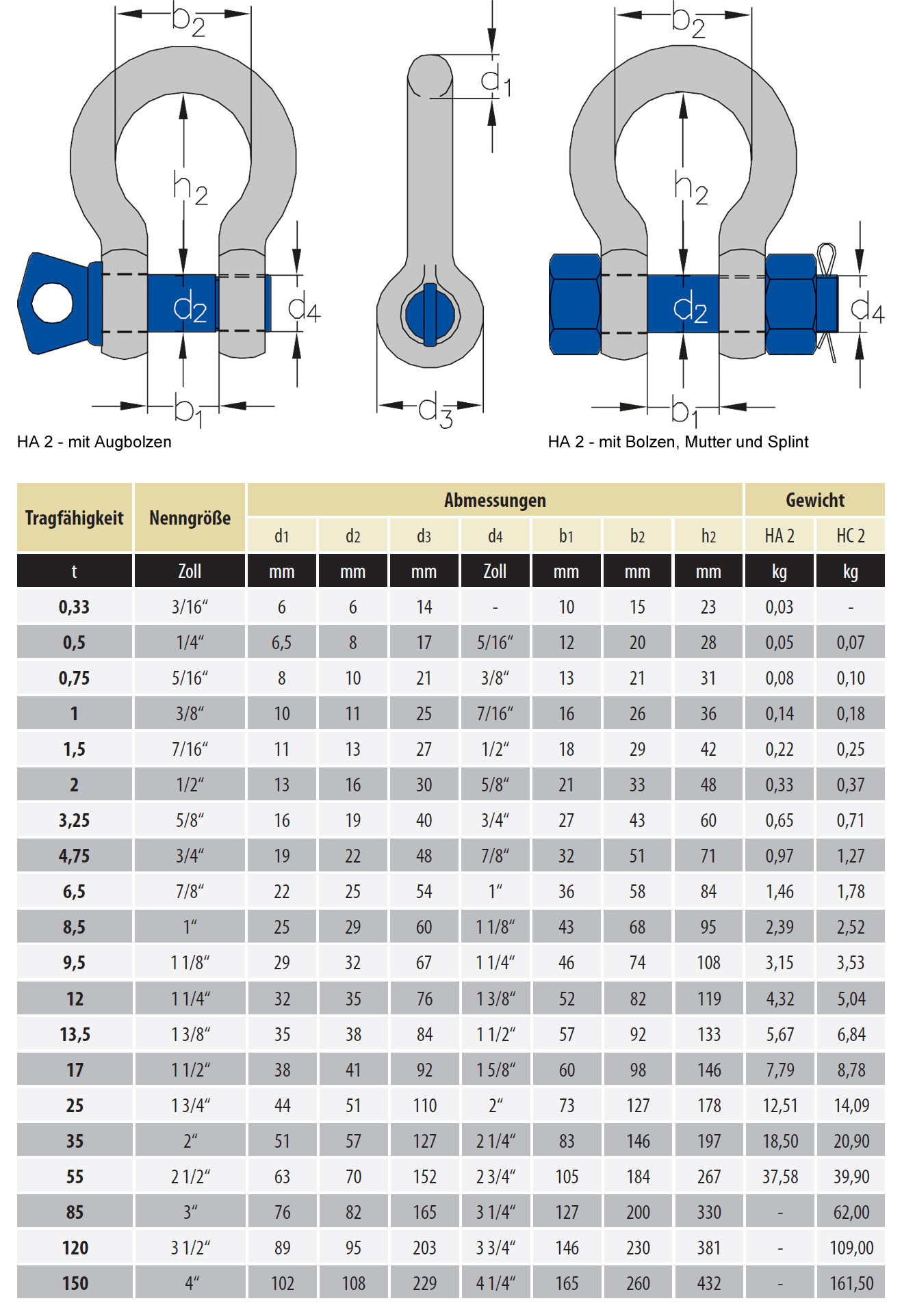 hochfesteschaekelgeschweifteform_abmessungen