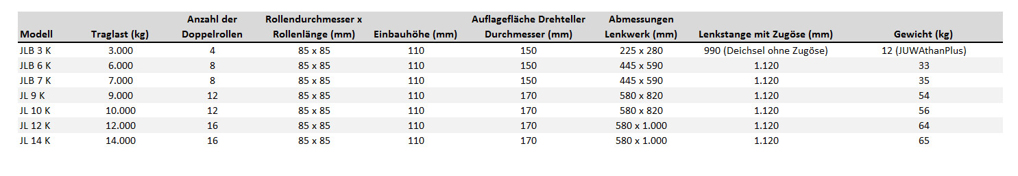 transportfahrwerkjl-k_details2