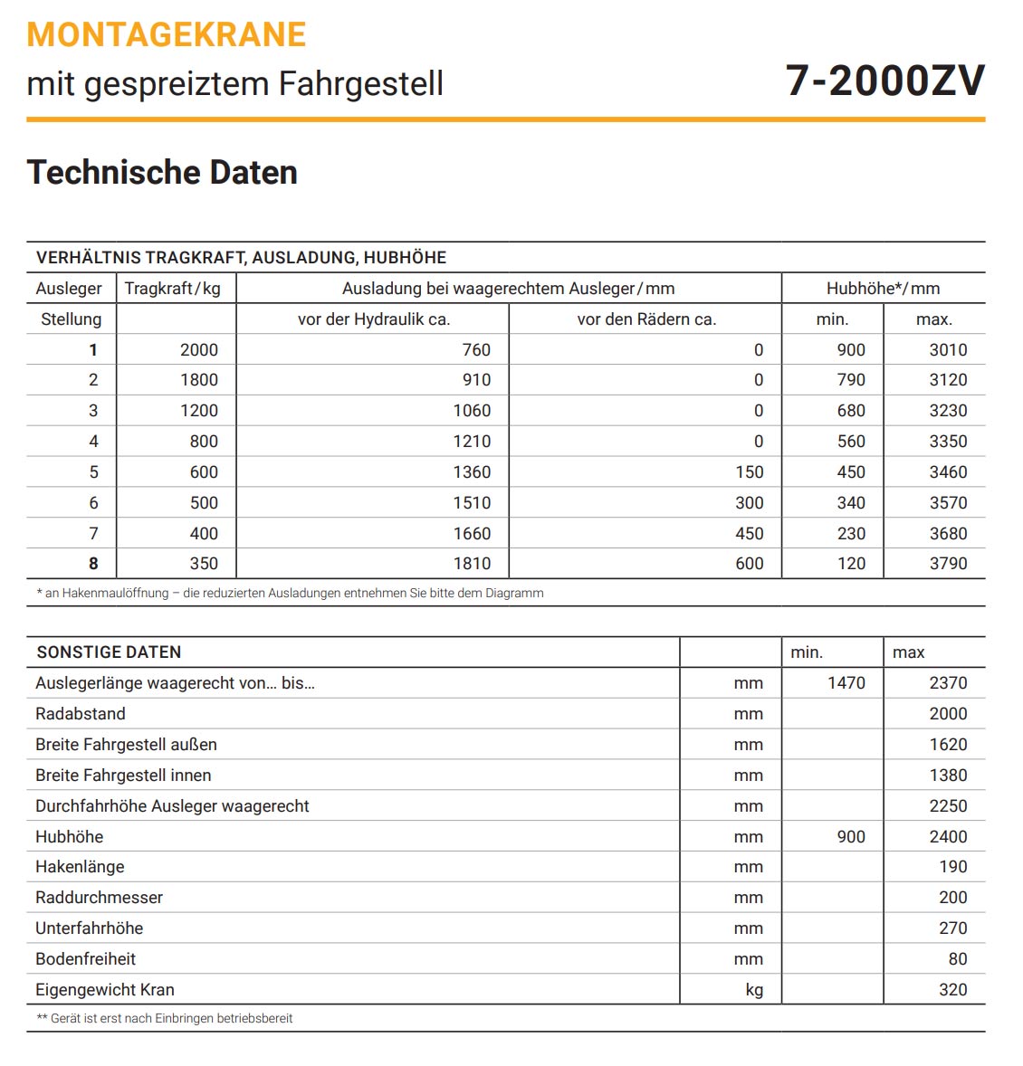 montagekran7-zv_details5_2000