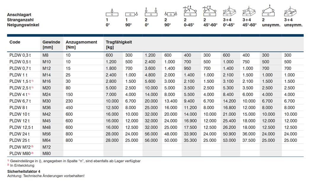 pldwdelta_pewag_details6