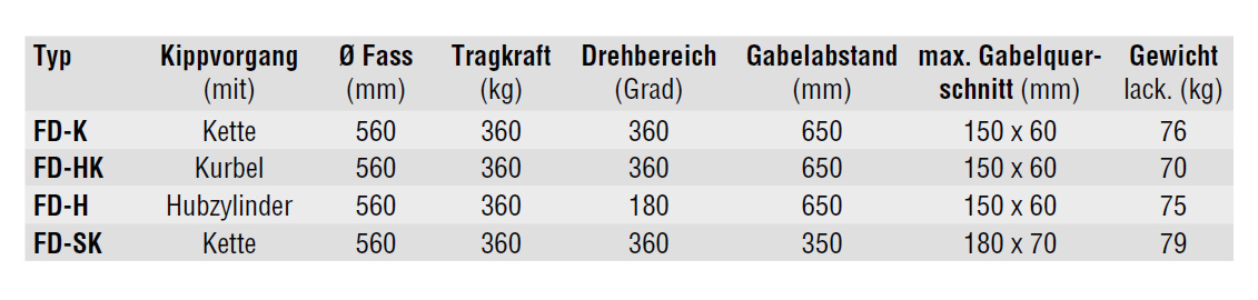 fassgreifer_fd_details6