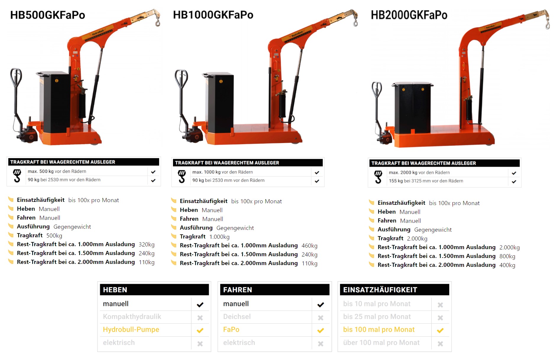 hydrobullhb-gkfapo_details2